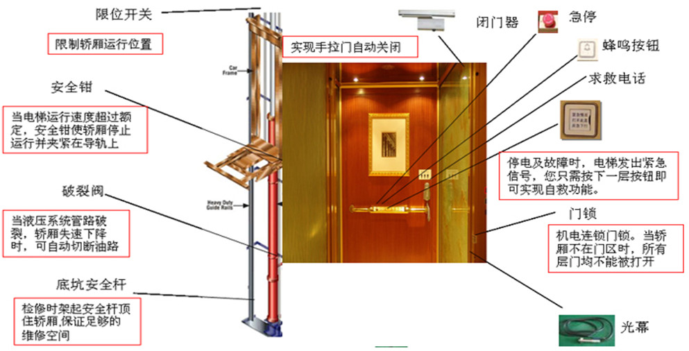 二手設備大圖2